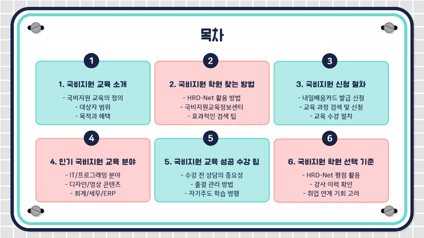 2025 내일배움카드 국비지원 학원 가이드|취업률 높은 분야 추천