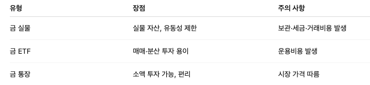 투자 전략 제안