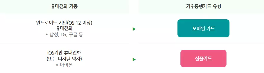 기후동행카드 어플다운