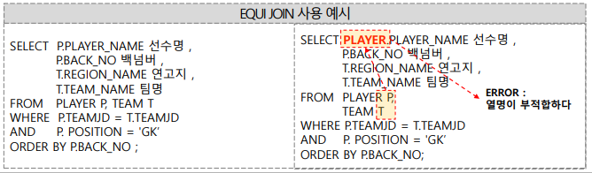 EQUI JOIN 사용 주의 사항