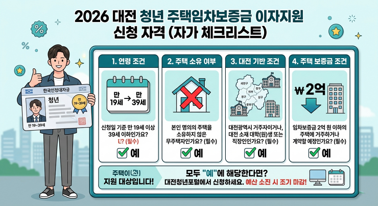 2026 대전 청년 주택임차보증금 이자지원 신청자격(체크리스트)