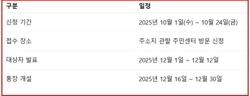 희망저축계좌2 월10만 1천만혜택 2025년 3차 모집 일정