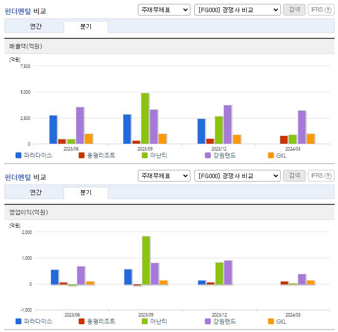 파라다이스_업종분석