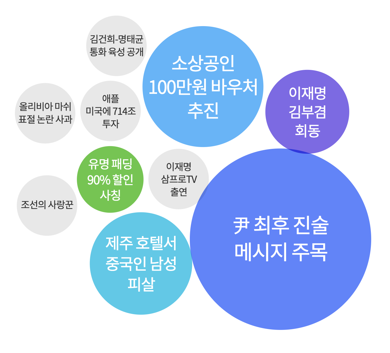 2025년 2월 25일 아침 가장 많이 검색된 키워드