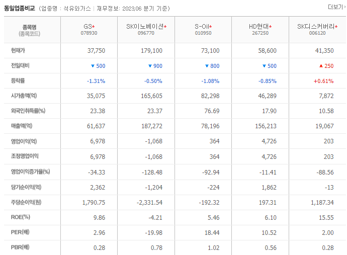 ' GS ' 주가전망과 글로벌 시장흐름 분석 - GS 주가와 글로벌 시장 동향 변동 - 모든 영역 ' GS ' 주가전망과 글로벌 시장흐름 분석 - GS 주가와 글로벌 시장 동향 변동 - 모든 영역