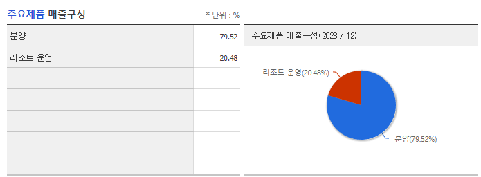 아난티_주요제품