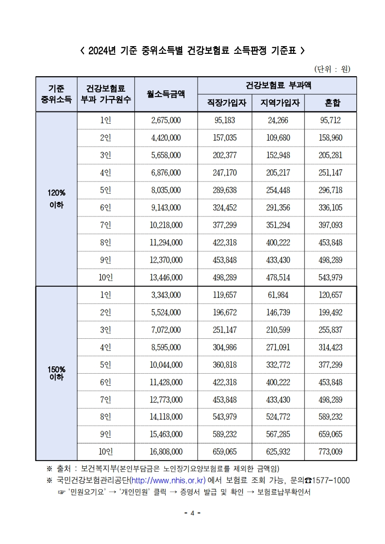 중위소득 기준표