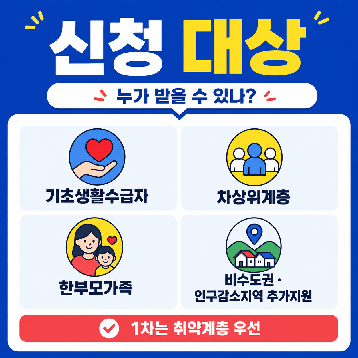 신청 대상