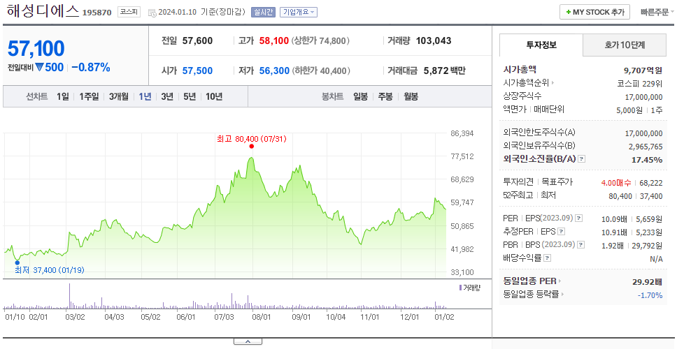 해성디에스_주가