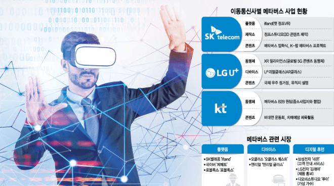 메타버스 플랫폼 개발