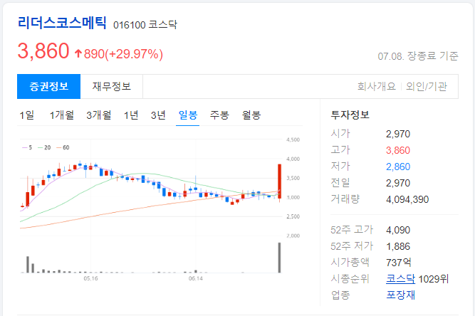 리더스코스메틱-일봉-차트-이미지