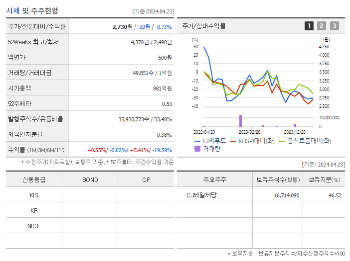 CJ씨푸드_기업개요