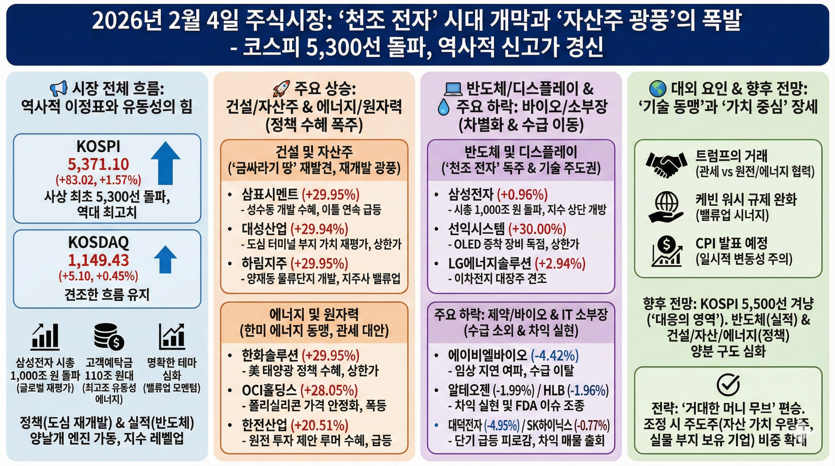 삼성전자 시총 1,000조