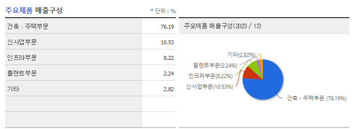 GS건설_주요제품