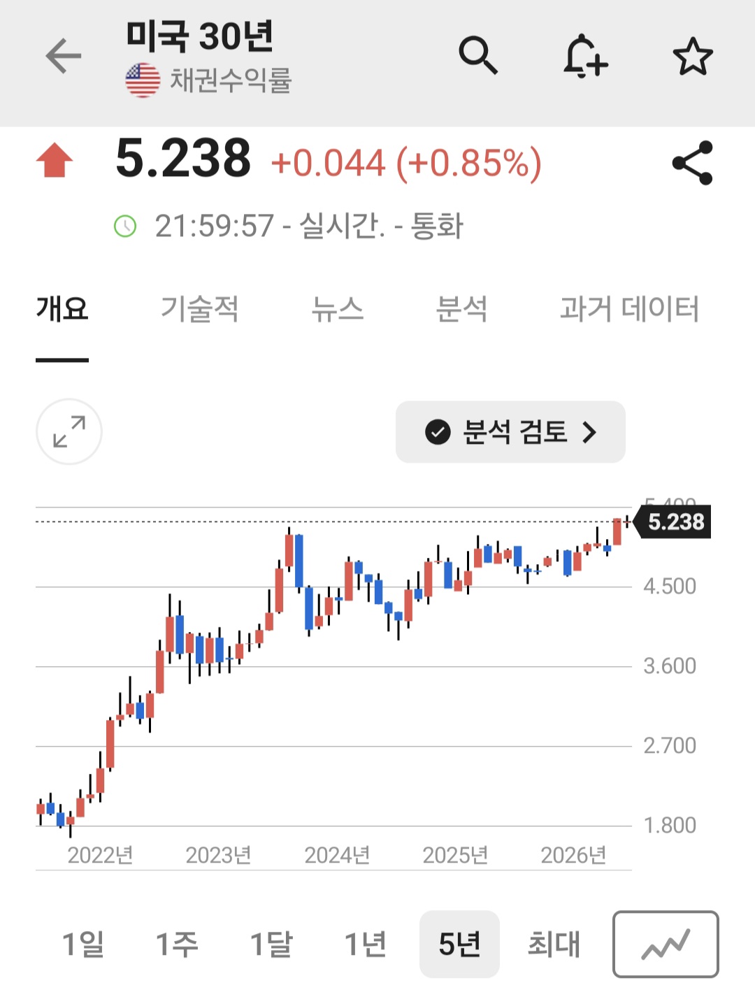 미국 30년물 국채 금리_2026.08.20 _ 인베스팅닷컴