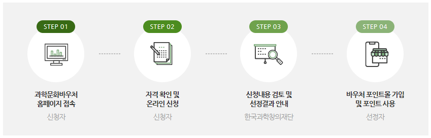 과학문화바우처