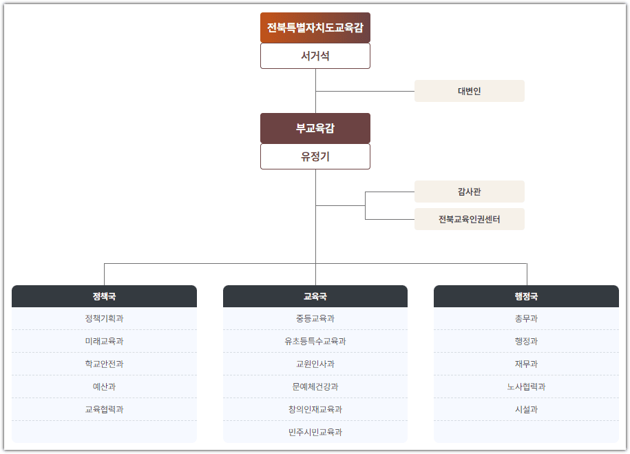 전라북도 교육청 홈페이지