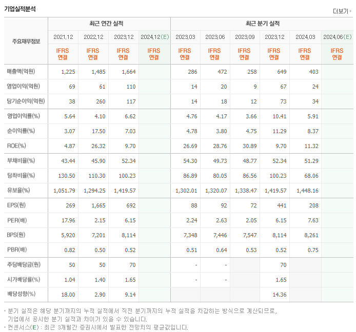 지엔씨에너지_실적