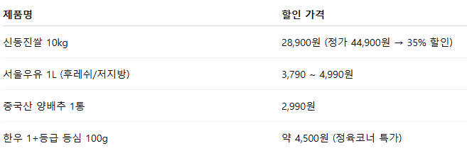 홈플러스 할인상품