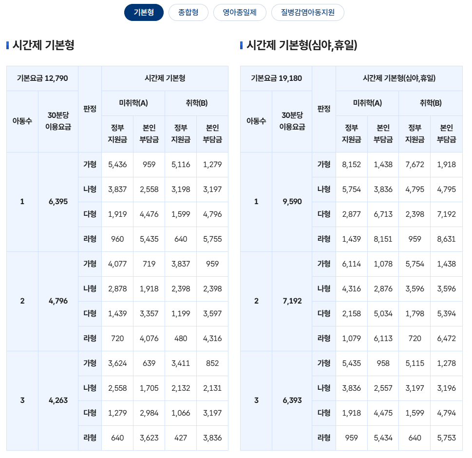 아이돌봄서비스 2026년 소득유형별 이용요금 안내 화면