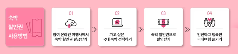 2025 숙박세일 페스타 쿠폰 발급 사용방법