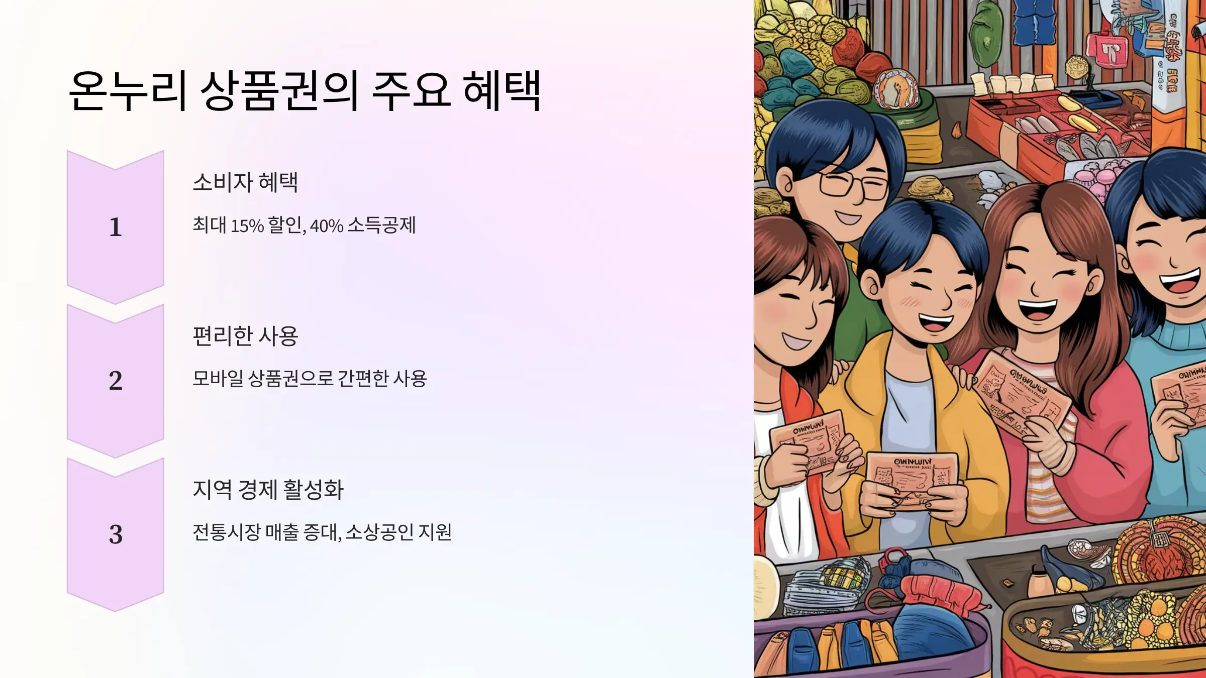 온누리 상품권 15% 할인구매방법, 사용처, 모바일 온누리 상품권, 카드형 온누리 상품권, 온누리 페이 앱, 온누리 상품권 앱