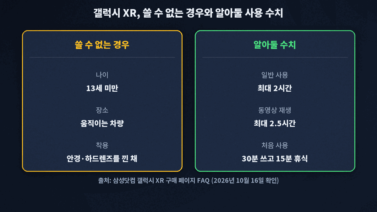 13세 미만과 움직이는 차량, 안경이나 하드렌즈를 낀 채로는 쓸 수 없고 배터리는 일반 사용 최대 2시간, 동영상 재생 최대 2.5시간이며 처음에는 30분 사용 후 15분 휴식을 권장한다는 사용 기준 카드