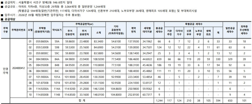디에이치 방배 청약 정보 분석