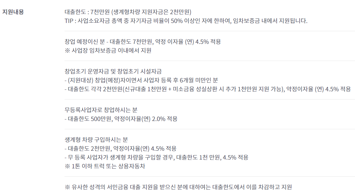 미소금융 창업대출 지원내용