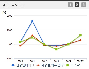 신성델타테크 주가 전망 영업이익증가 (0612)