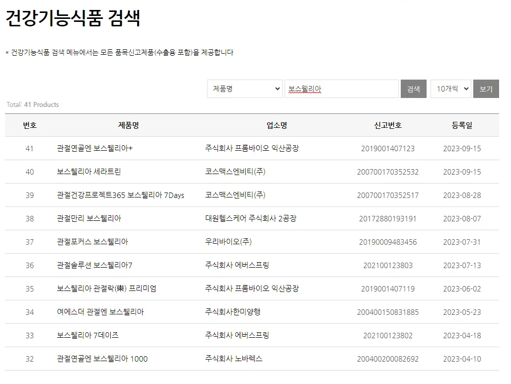 보스웰리아 효능