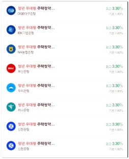 청년 우대형 청약통장 가입조건 방법 혜택