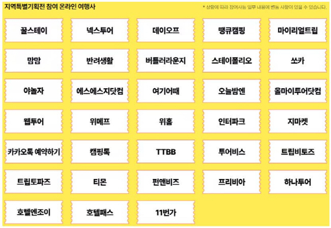2024 숙박 세일 페스타 쿠폰 발급 6