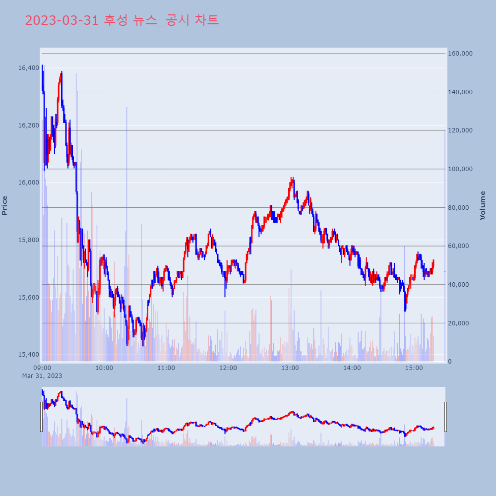 후성_뉴스공시차트