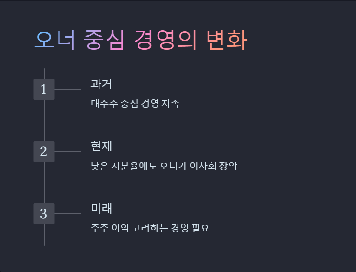 상법 개정안 주요쟁점