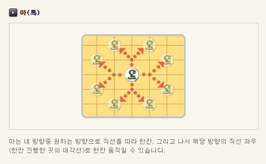피망장기 게임방법