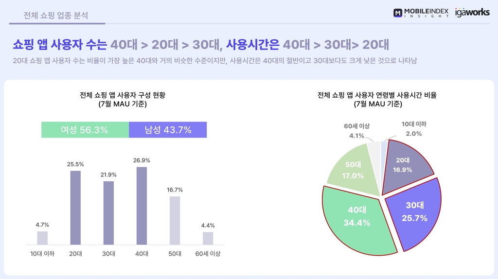 디지털 메뉴판
