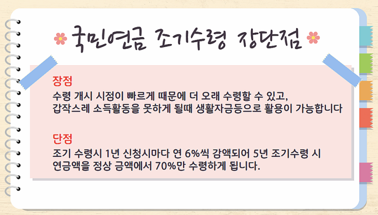 국민연금 조기수령 장단점 설명 이미지