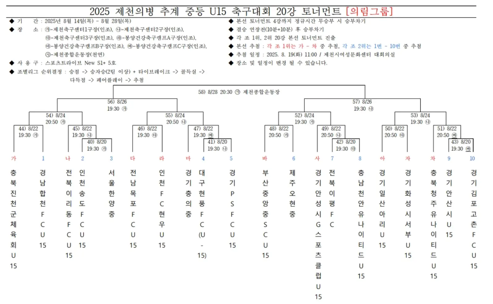 2025 제천의병 추계 중등 축구대회 의림그룹 예선 경기 결과, 조별 최종 순위, 20강 본선 대진표