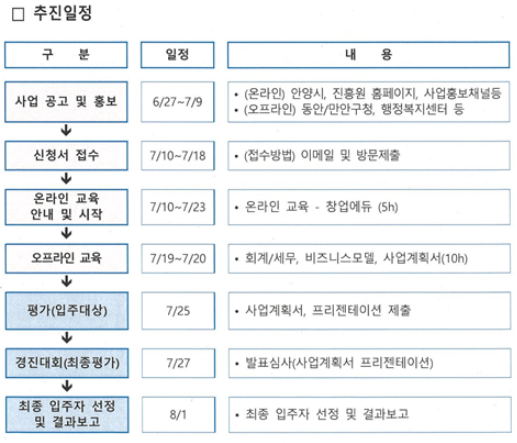 추진일정