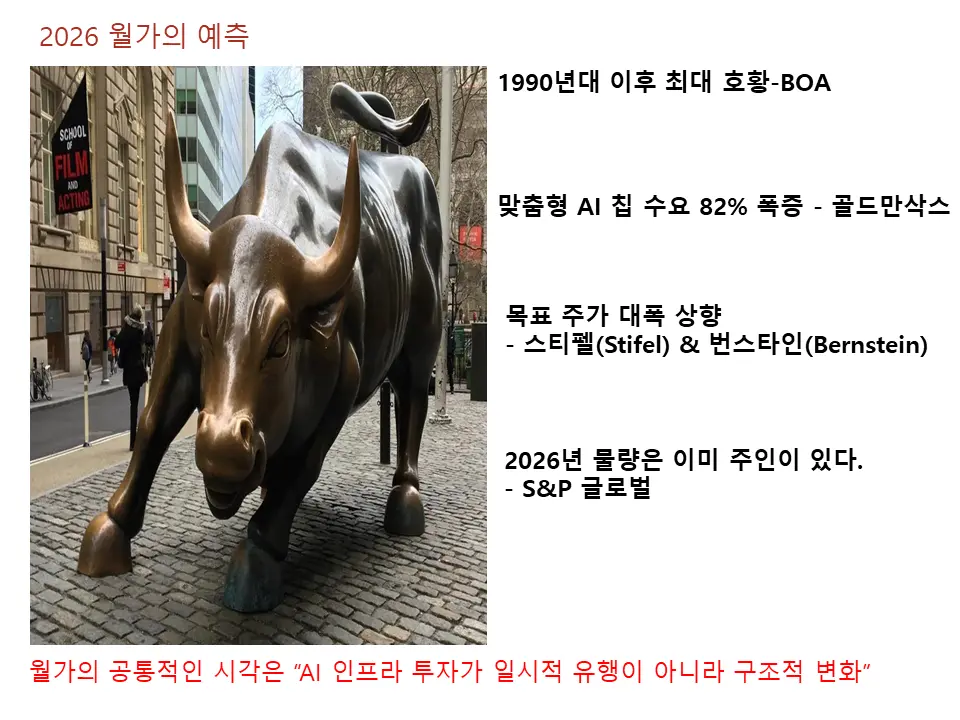 2026 월가의 예측