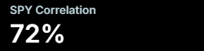 SPY Correlation