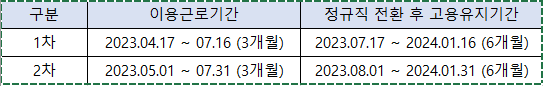 경기도이음일자리