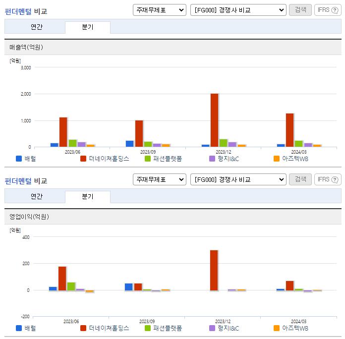 배럴_업종분석