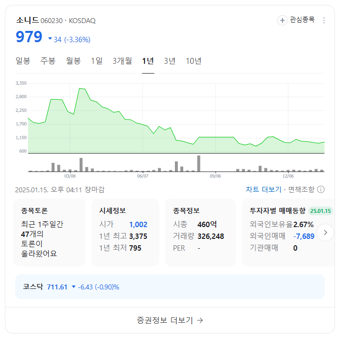 소니드 주식 2025년 투자 전망과 전략: 성장 가능성 및 리스크 분석
