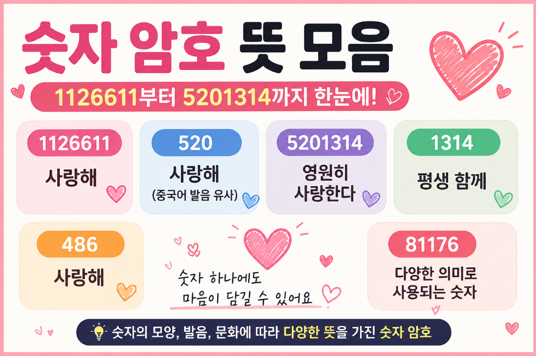 1126611 뜻｜숫자 암호 모음 520&middot;5201314&middot;1314&middot;486 의미 총정리