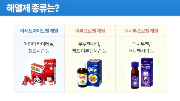 해열제-종류