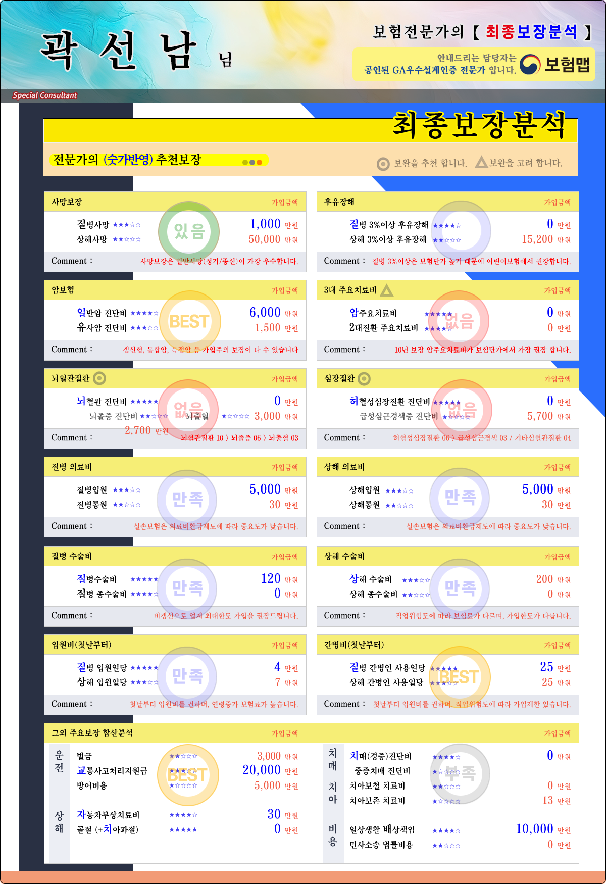 보장분석