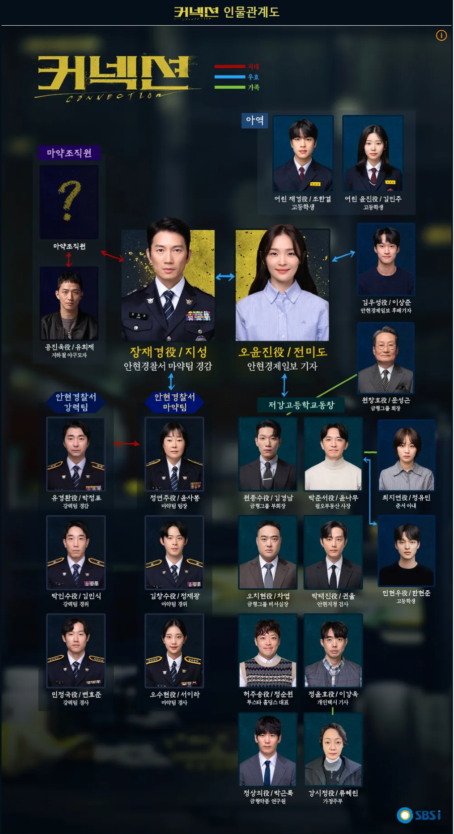 드라마 커넥션 인물관계도