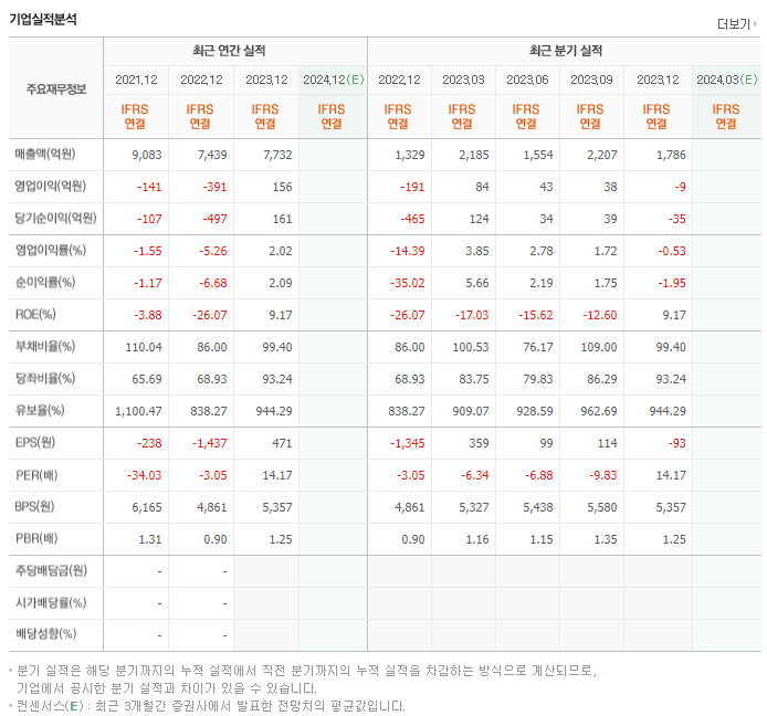 파워로직스_실적